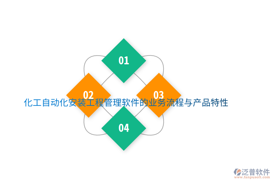 化工自動化安裝工程管理軟件的業(yè)務(wù)流程與產(chǎn)品特性