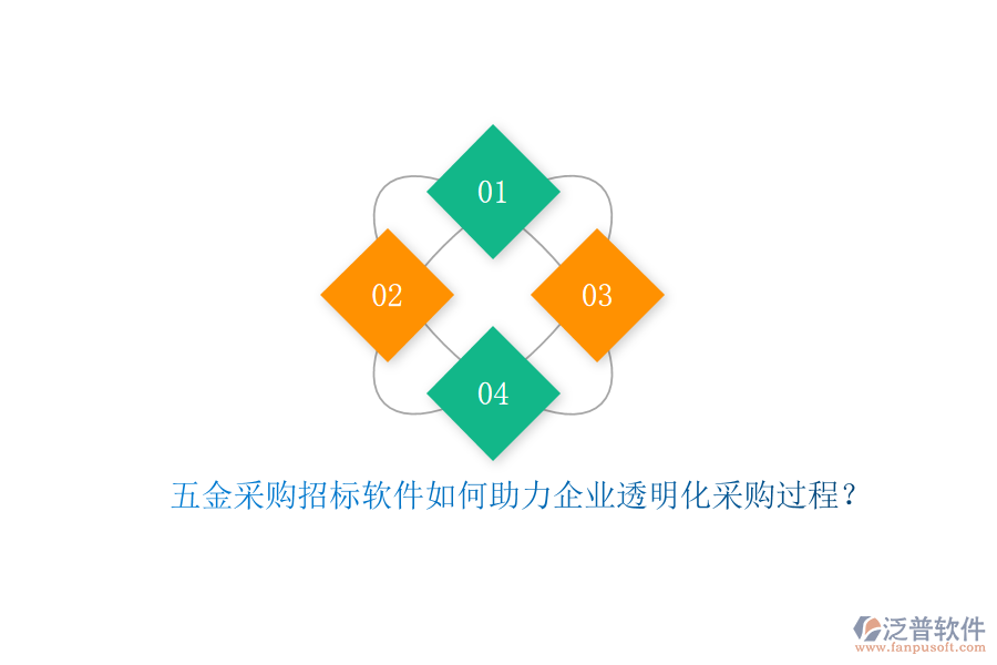 五金采購(gòu)招標(biāo)軟件如何助力企業(yè)透明化采購(gòu)過(guò)程？