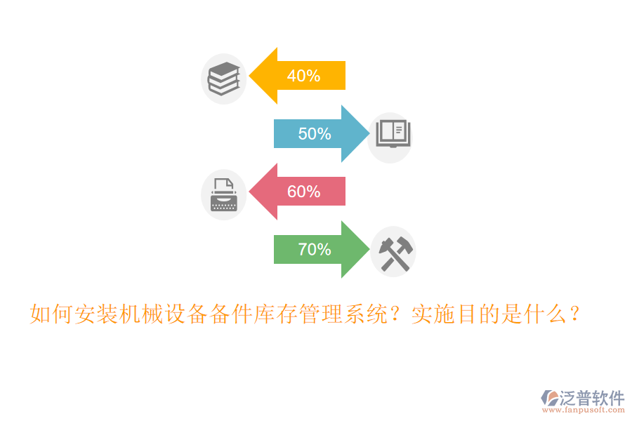 如何安裝機(jī)械設(shè)備備件庫存管理系統(tǒng)？實(shí)施目的是什么？