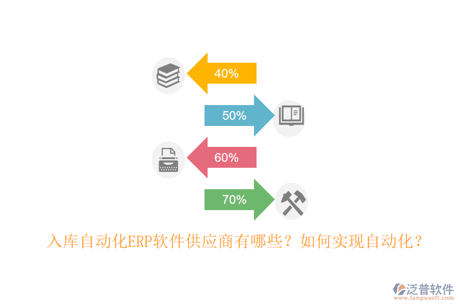 入庫自動化ERP軟件供應商有哪些？如何實現自動化？