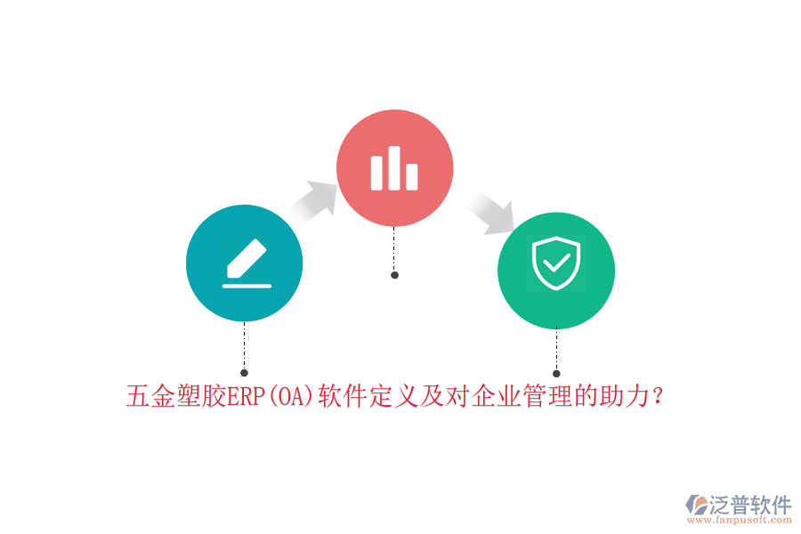 五金塑膠ERP(OA)軟件定義及對(duì)<a href=http://www.theonlineadagency.com/gongsi/xt/ target=_blank class=infotextkey>企業(yè)管理</a>的助力？