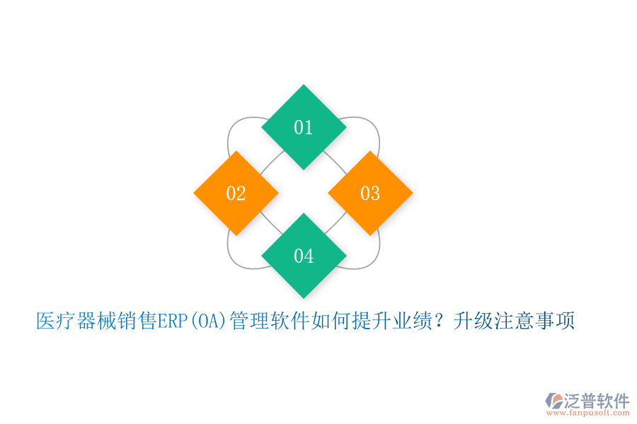 醫(yī)療器械銷售ERP(OA)管理軟件如何提升業(yè)績？升級注意事項(xiàng)