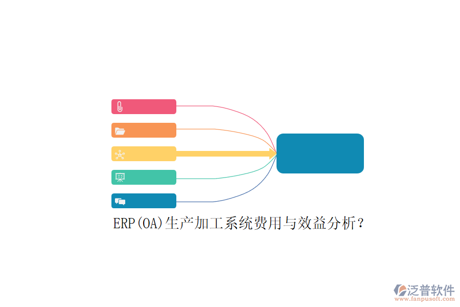 ERP(OA)生產(chǎn)加工系統(tǒng)費用與效益分析？