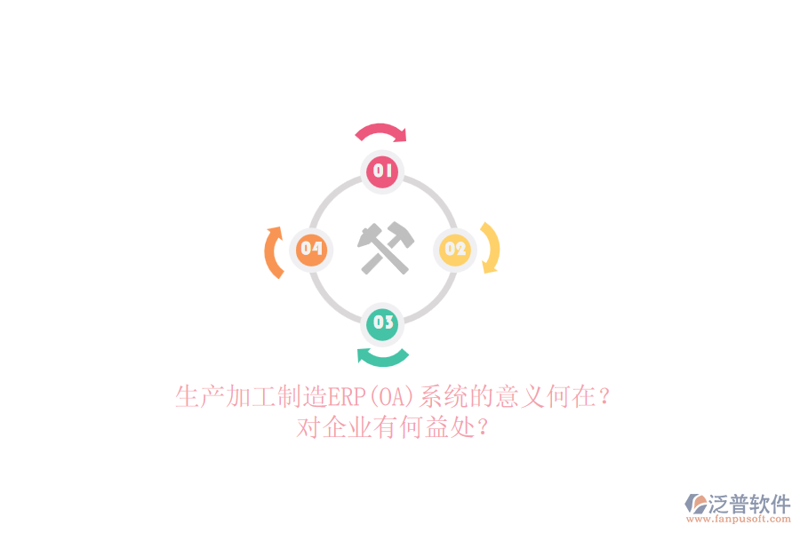 生產(chǎn)加工制造ERP(OA)系統(tǒng)的意義何在？對企業(yè)有何益處？