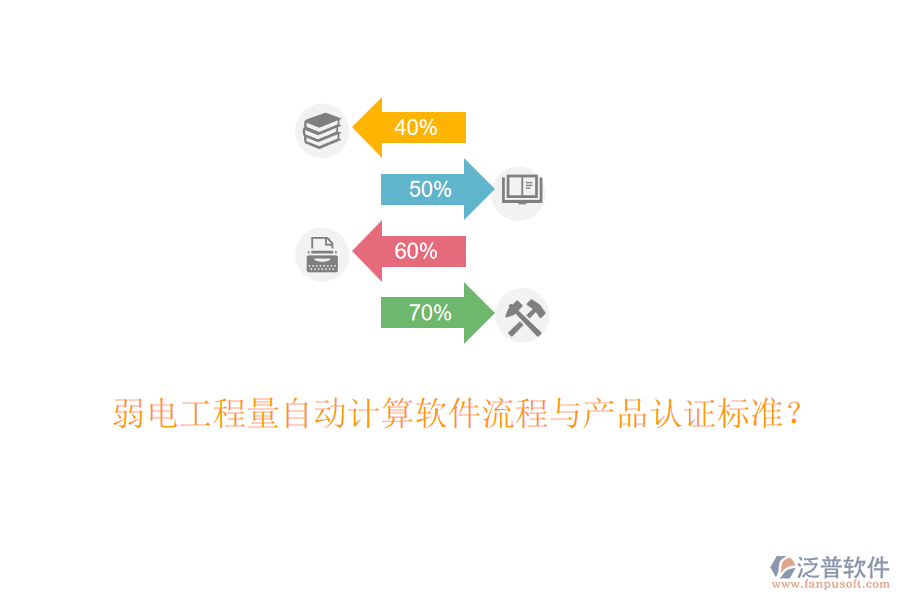 弱電工程量自動計算軟件流程與產品認證標準？
