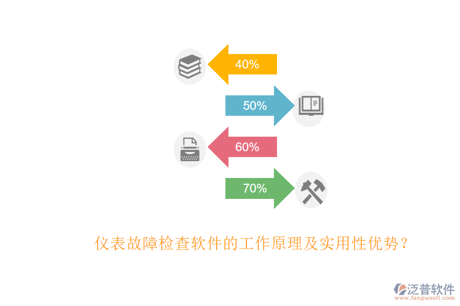 儀表故障檢查軟件的工作原理及實用性優(yōu)勢？