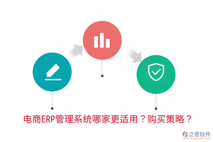  電商ERP管理系統(tǒng)哪家更適用？購買策略？