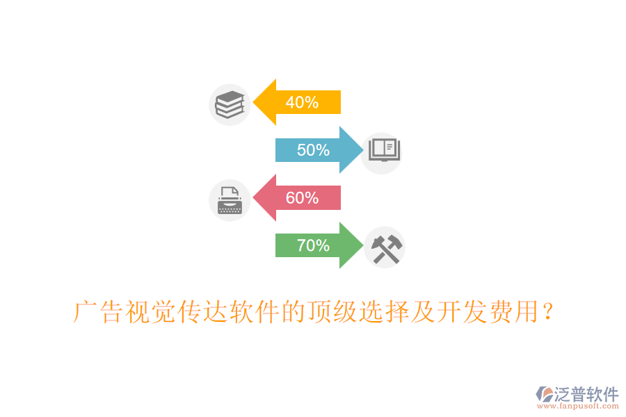 廣告視覺傳達軟件的頂級選擇及開發(fā)費用？