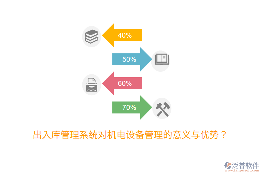 出入庫管理系統(tǒng)對機電設(shè)備管理的意義與優(yōu)勢？