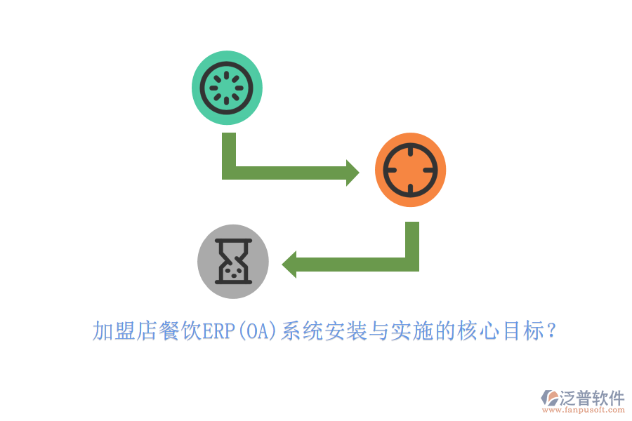 加盟店餐飲ERP(OA)系統(tǒng)安裝與實施的核心目標？