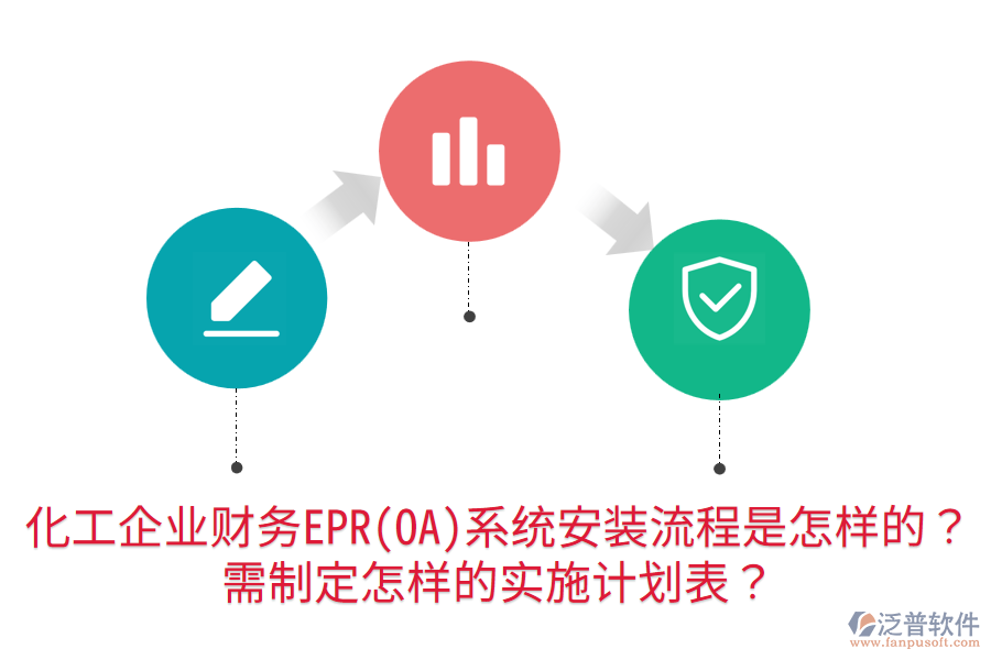 化工企業(yè)財(cái)務(wù)EPR(OA)系統(tǒng)安裝流程是怎樣的？需制定怎樣的實(shí)施計(jì)劃表？