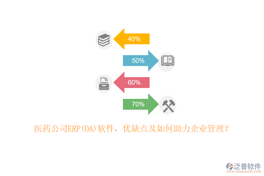 醫(yī)藥公司ERP(OA)軟件，優(yōu)缺點(diǎn)及如何助力<a href=http://www.theonlineadagency.com/gongsi/xt/ target=_blank class=infotextkey>企業(yè)管理</a>？