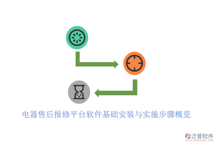  電器售后報(bào)修平臺(tái)軟件基礎(chǔ)安裝與實(shí)施步驟概覽