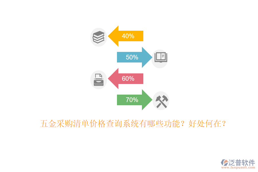 五金采購(gòu)清單價(jià)格查詢系統(tǒng)有哪些功能？好處何在？
