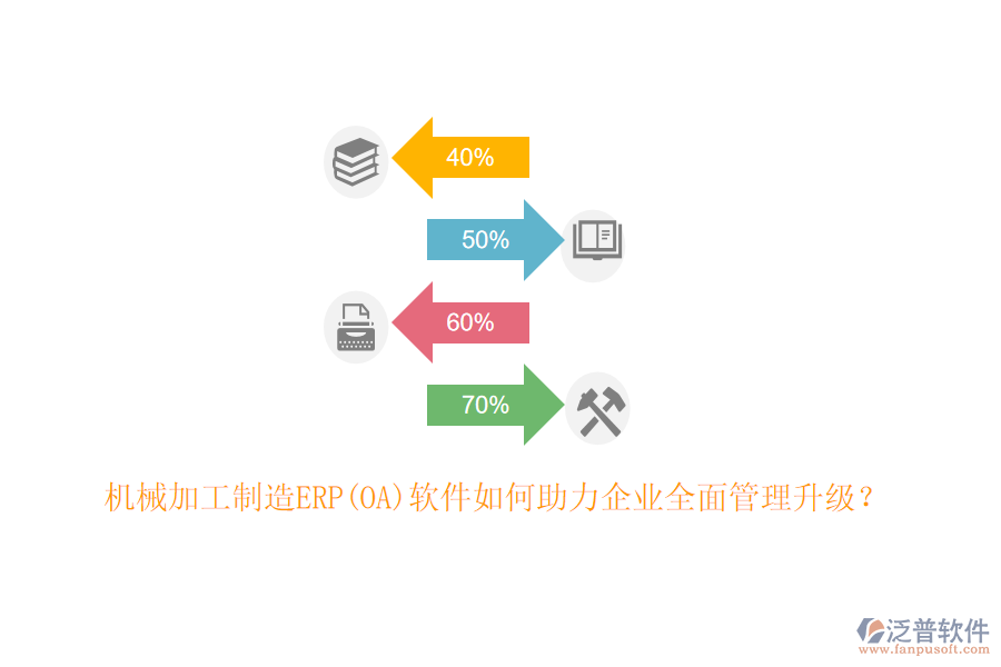 機(jī)械加工制造ERP(OA)軟件如何助力企業(yè)全面管理升級(jí)？