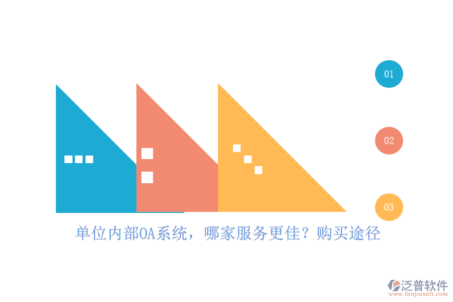 單位內(nèi)部OA系統(tǒng)，哪家服務(wù)更佳？購買途徑