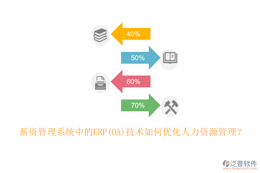 薪資管理系統(tǒng)中的ERP(OA)技術(shù)如何優(yōu)化人力資源管理？