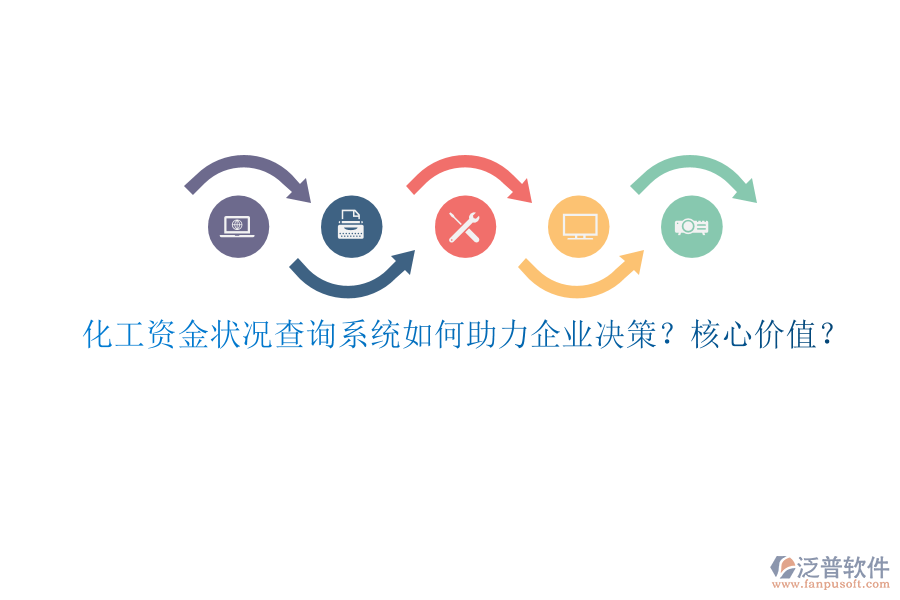 化工資金狀況查詢(xún)系統(tǒng)如何助力企業(yè)決策？核心價(jià)值？