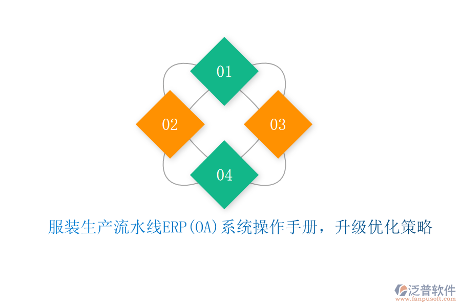 服裝生產(chǎn)流水線ERP(OA)系統(tǒng)操作手冊(cè)，升級(jí)優(yōu)化策略