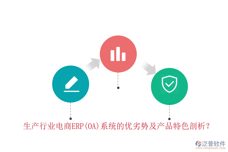 生產(chǎn)行業(yè)電商ERP(OA)系統(tǒng)的優(yōu)劣勢及產(chǎn)品特色剖析？