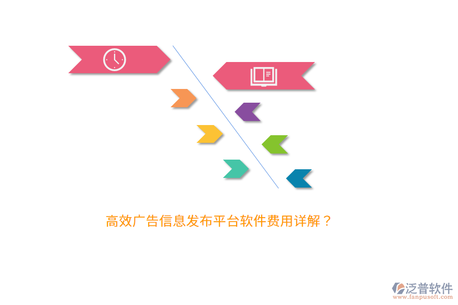 高效廣告信息發(fā)布平臺(tái)軟件費(fèi)用詳解？