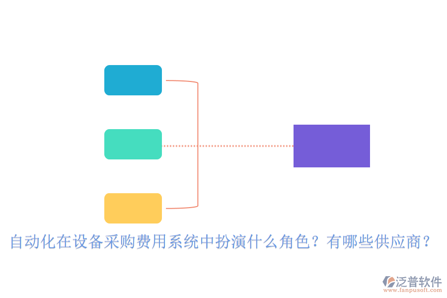 自動化在設(shè)備采購費用系統(tǒng)中扮演什么角色？有哪些供應(yīng)商？