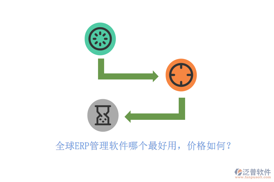 全球ERP管理軟件哪個(gè)最好用，價(jià)格如何？