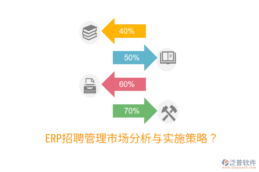 ERP招聘管理市場(chǎng)分析與實(shí)施策略？