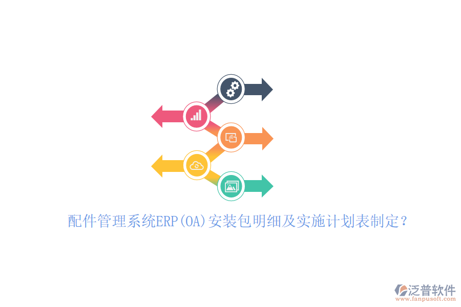 配件管理系統(tǒng)ERP(OA)安裝包明細(xì)及實(shí)施計(jì)劃表制定？