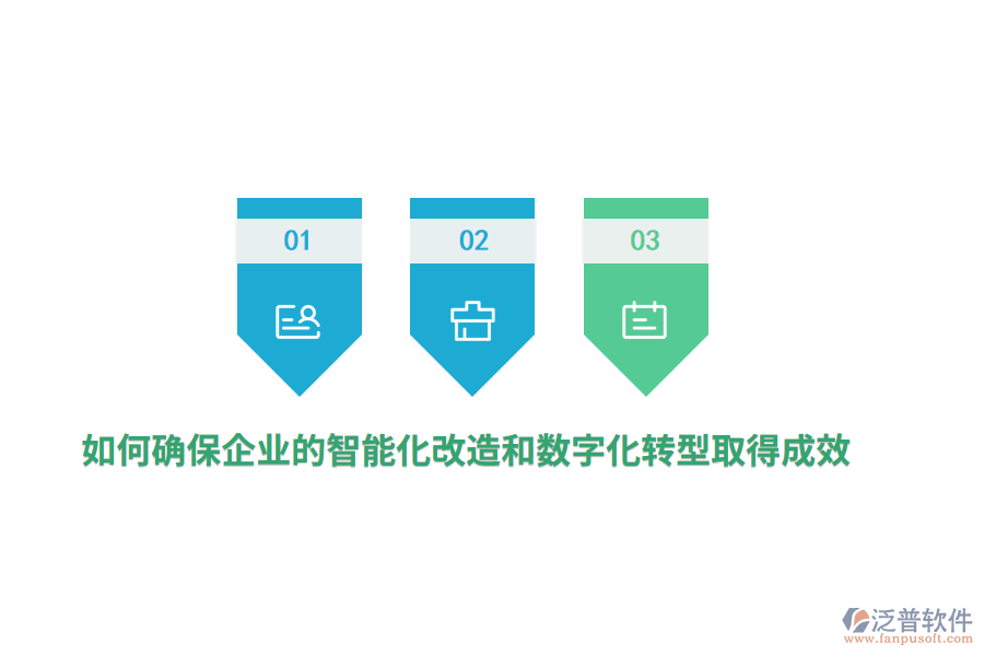 如何確保企業(yè)的智能化改造和數(shù)字化轉(zhuǎn)型取得成效？