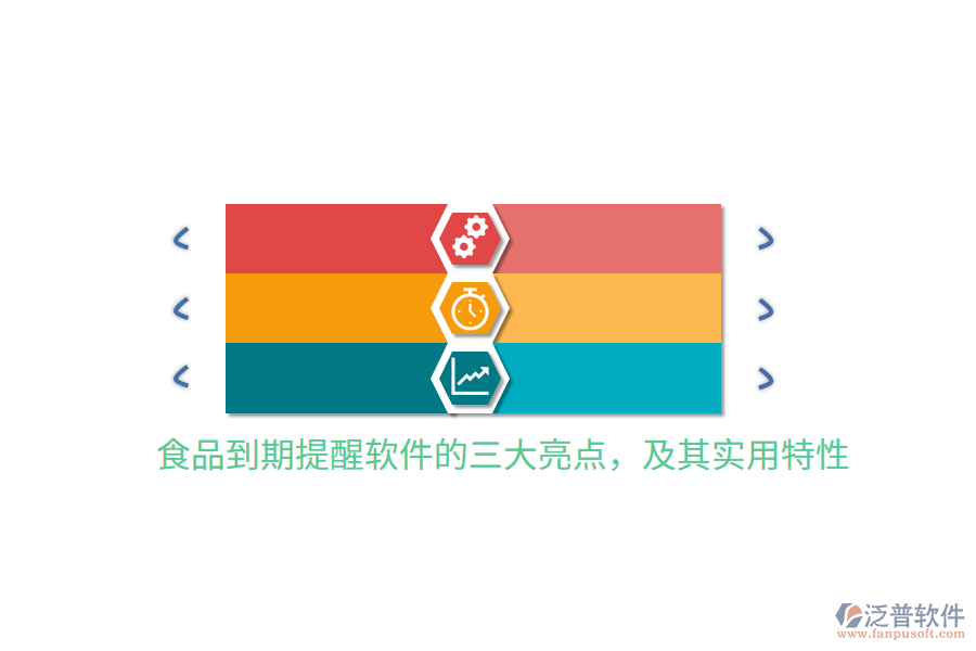 食品到期提醒軟件的三大亮點，及其實用特性