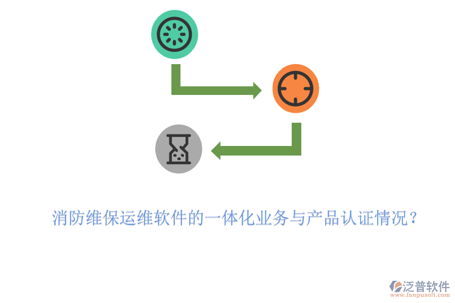消防維保運維軟件的一體化業(yè)務(wù)與產(chǎn)品認證情況？