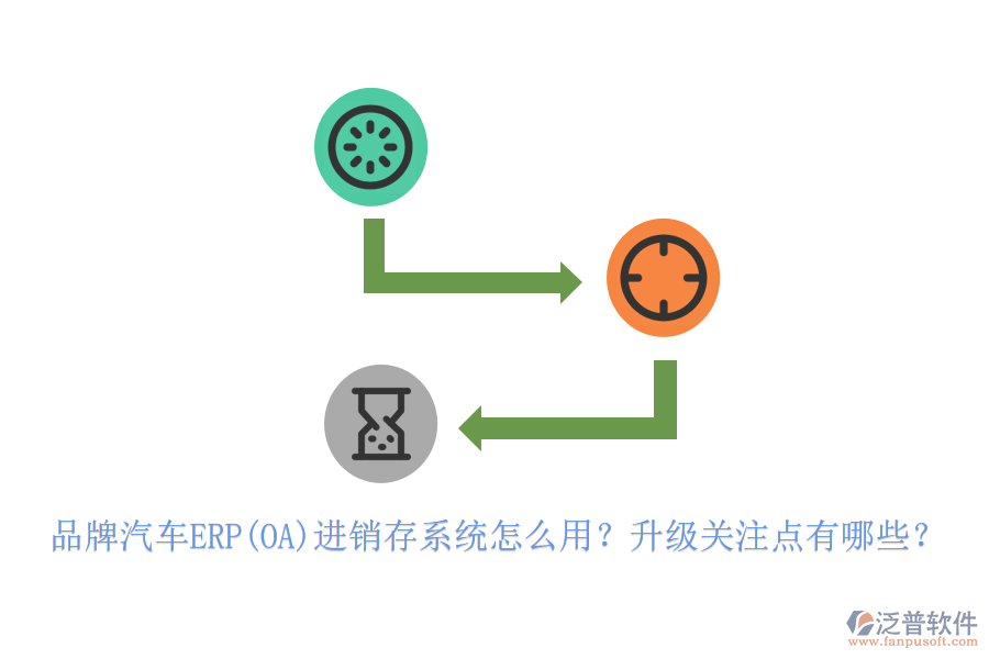 品牌汽車ERP(OA)進(jìn)銷存系統(tǒng)怎么用？升級(jí)關(guān)注點(diǎn)有哪些？