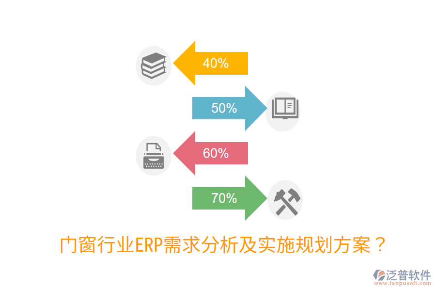  門窗行業(yè)ERP需求分析及實(shí)施規(guī)劃方案？