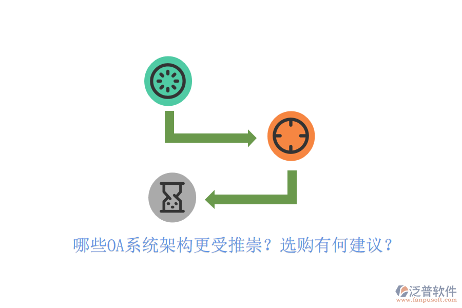 哪些OA系統(tǒng)架構(gòu)更受推崇？選購有何建議？