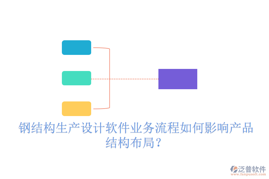 鋼結(jié)構(gòu)生產(chǎn)設(shè)計(jì)軟件業(yè)務(wù)流程如何影響產(chǎn)品結(jié)構(gòu)布局？