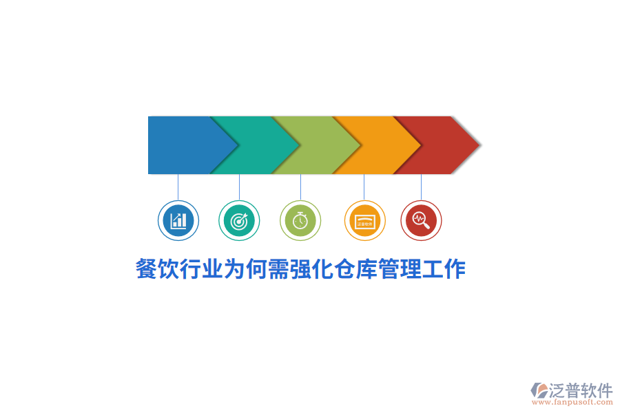 餐飲行業(yè)為何需強(qiáng)化倉庫管理工作？