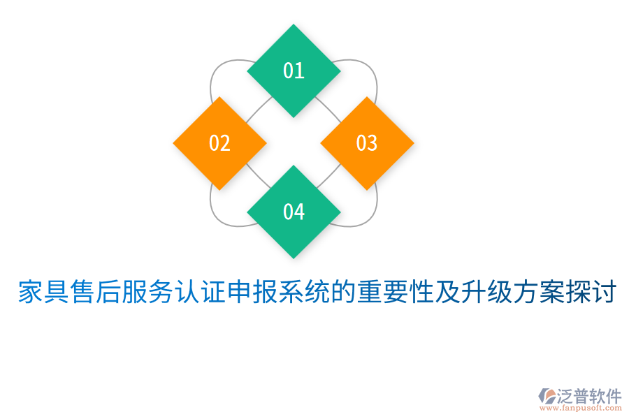  家具售后服務(wù)認(rèn)證申報(bào)系統(tǒng)的重要性及升級(jí)方案探討