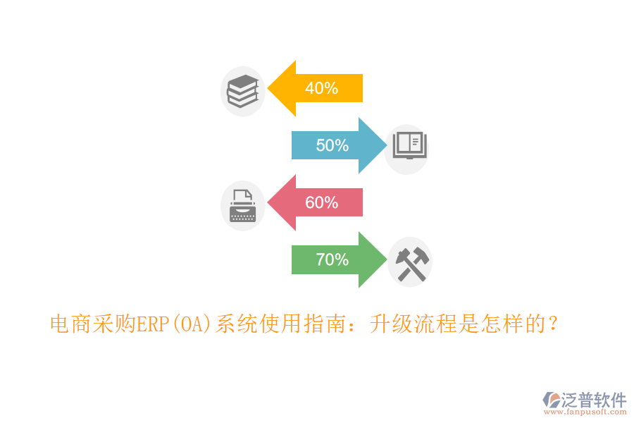 電商采購ERP(OA)系統(tǒng)使用指南：升級流程是怎樣的？
