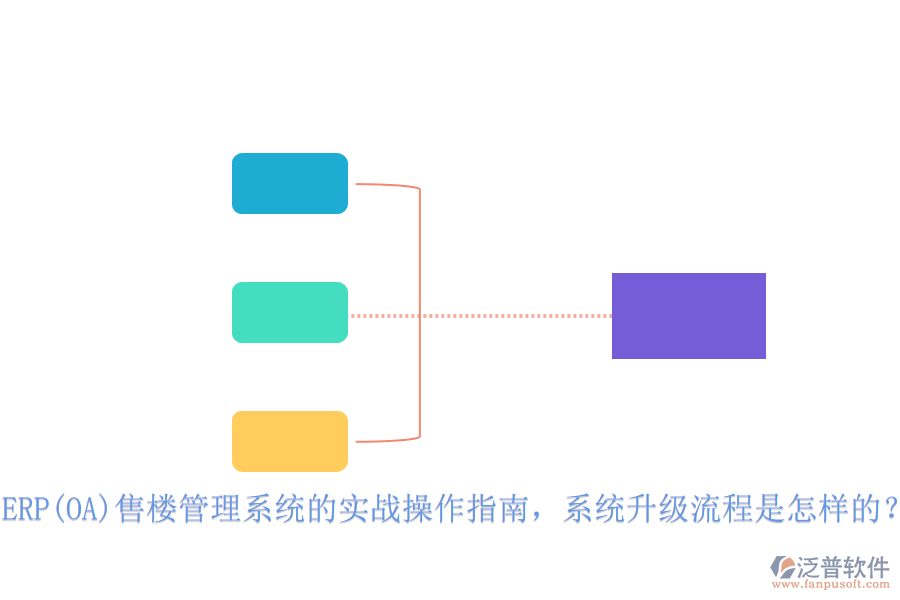 ERP(OA)售樓管理系統(tǒng)的實(shí)戰(zhàn)操作指南，系統(tǒng)升級(jí)流程是怎樣的？