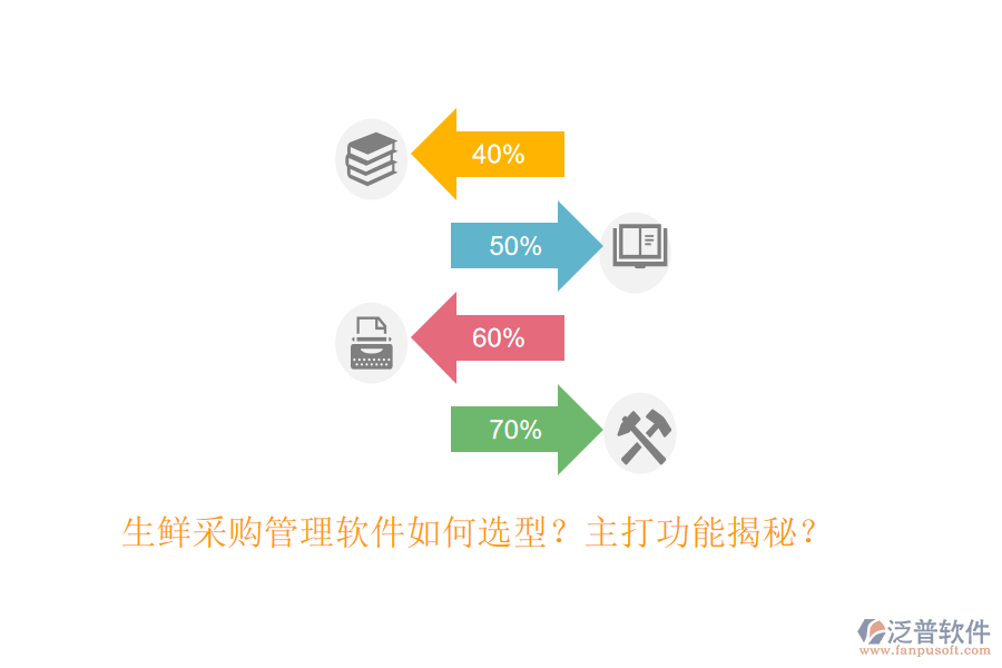 生鮮采購管理軟件如何選型？主打功能揭秘？