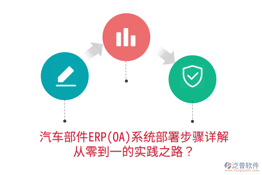  汽車(chē)部件ERP(OA)系統(tǒng)部署步驟詳解，從零到一的實(shí)踐之路？