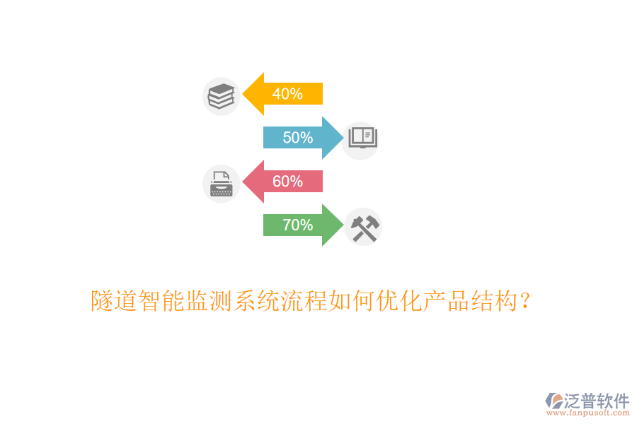 隧道智能監(jiān)測系統(tǒng)流程如何優(yōu)化產(chǎn)品結構？