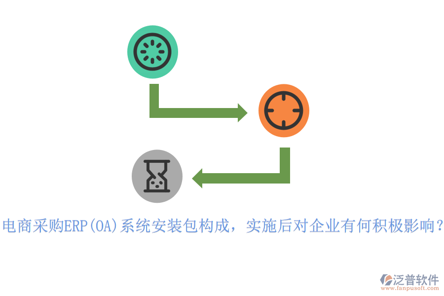 電商采購(gòu)ERP(OA)系統(tǒng)安裝包構(gòu)成，實(shí)施后對(duì)企業(yè)有何積極影響？