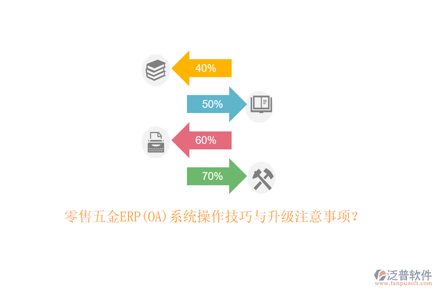 零售五金ERP(OA)系統(tǒng)操作技巧與升級注意事項？