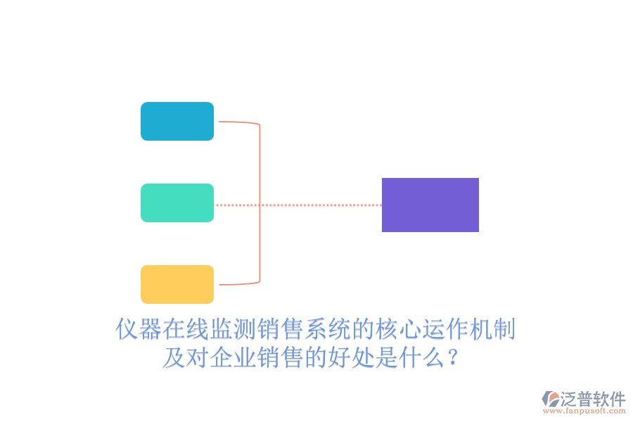 儀器在線監(jiān)測(cè)銷售系統(tǒng)的核心運(yùn)作機(jī)制及對(duì)企業(yè)銷售的好處是什么？