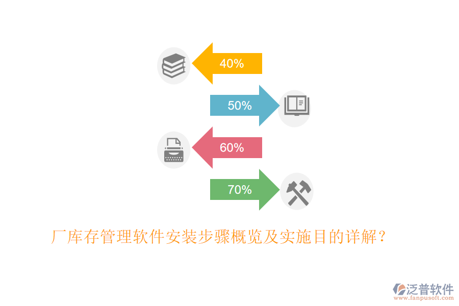 廠庫存管理軟件安裝步驟概覽及實施目的詳解？