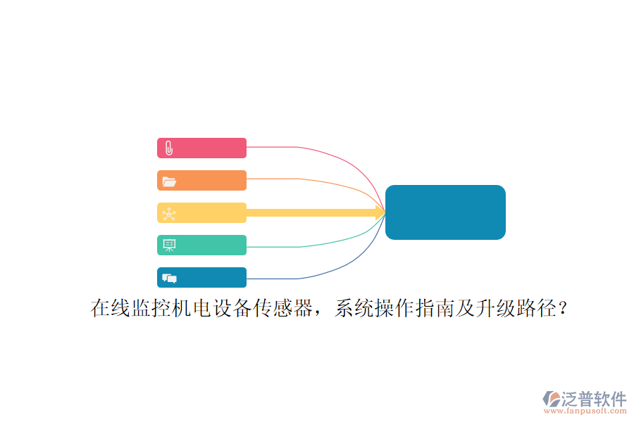 在線監(jiān)控機電設備傳感器，系統(tǒng)操作指南及升級路徑？