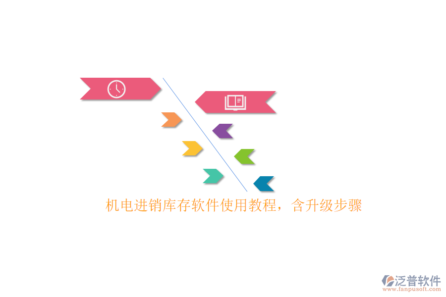 機電進銷庫存軟件使用教程，含升級步驟