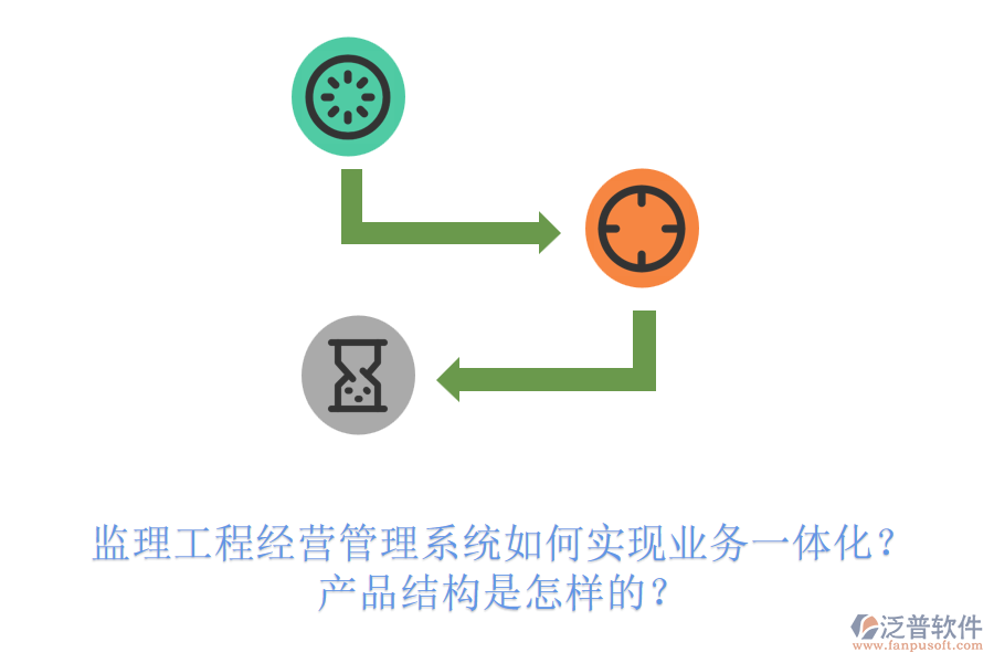 監(jiān)理工程經(jīng)營管理系統(tǒng)如何實(shí)現(xiàn)業(yè)務(wù)一體化？產(chǎn)品結(jié)構(gòu)是怎樣的？